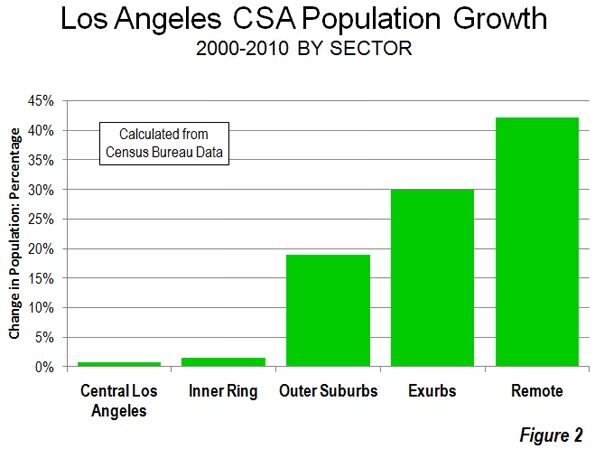 Лос анджелес статистика. Лос-анджелес население. Население лос-анджелеса 2020. Население лос-анджелеса 2020. Численность населения лос анджелеса.