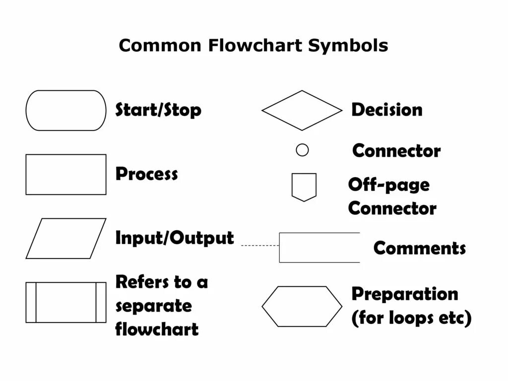 Flow chart. Flowchart диаграмма. Flow Chart diagram. Flow diagram symbols. Flow Chart diagram пример.