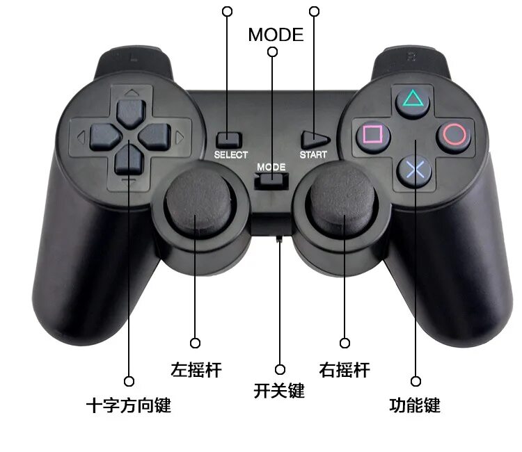 Приставка 2.4 g wireless controller gamepad. Джойстик пс4 l1 l2. Wireless Controller Gamepad 2.4g коробка. Ps4 геймпад r3. Ps4 геймпад кнопка r3.