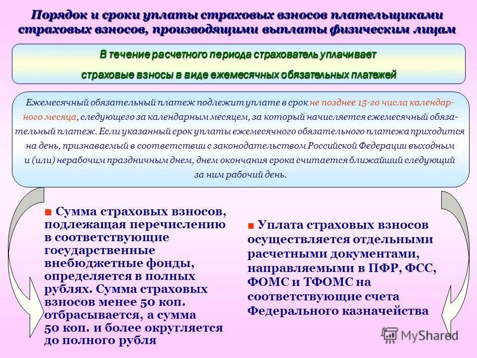 Плательщики взносов на социальное страхование. Признаки страховых взносов. Плательщики страховых взносов ДМС. Правовой статус плательщиков страховых взносов.