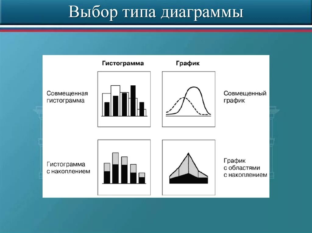 Гистограммы цветовые шкалы и значки работают. Типы диаграмм. Тип Графика гистограмма. Основные типы диаграмм.