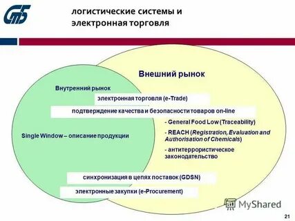 Реализация продукции на внутреннем рынке