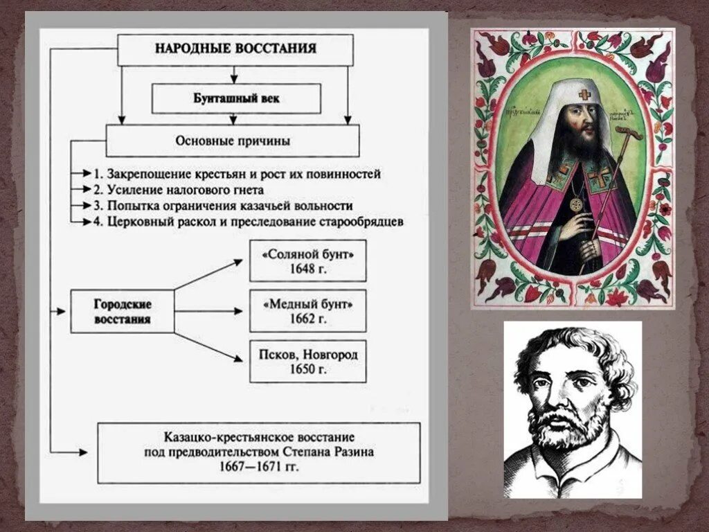 Народное восстание в новгороде. Восстание в пскове и новгороде схема. восстание в пскове и новгороде причины восстания. новгородское восстание причины. восстание 1650 года в новгороде и пскове.