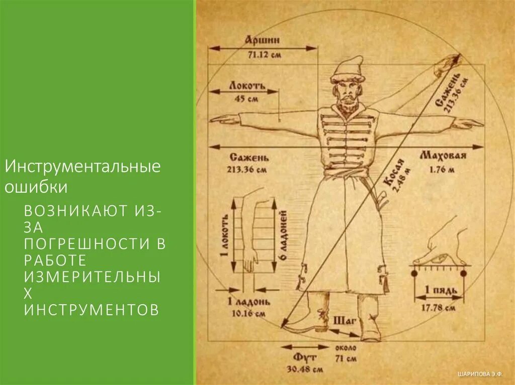 16 вершков. Локоть Аршин косая сажень. Единицы измерения локоть Аршин. Русская Пядевая система мер. Вершок сажень Аршин верста единицы длины.