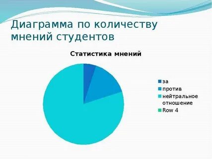 Сколько мнений