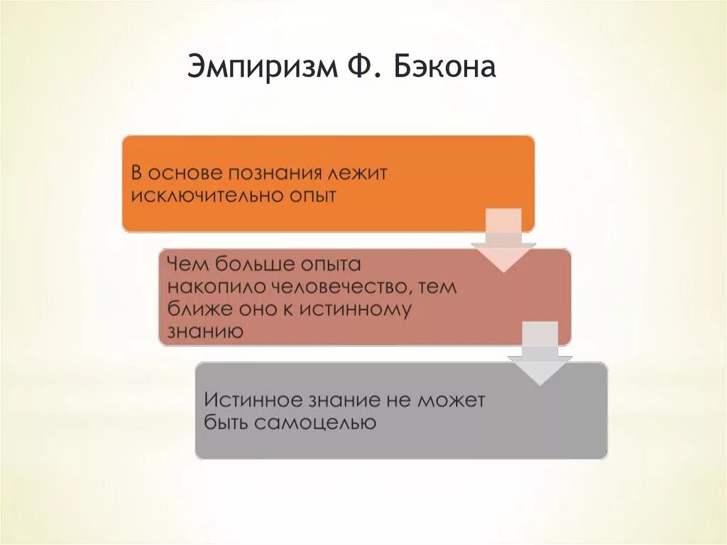 Эмпиризм ф Бэкона. Фрэнсис Бэкон эмпиризм. Эмпиризм ф Бэкона кратко. Эмпиризм Фрэнсиса Бэкона. Эмпирики в философии