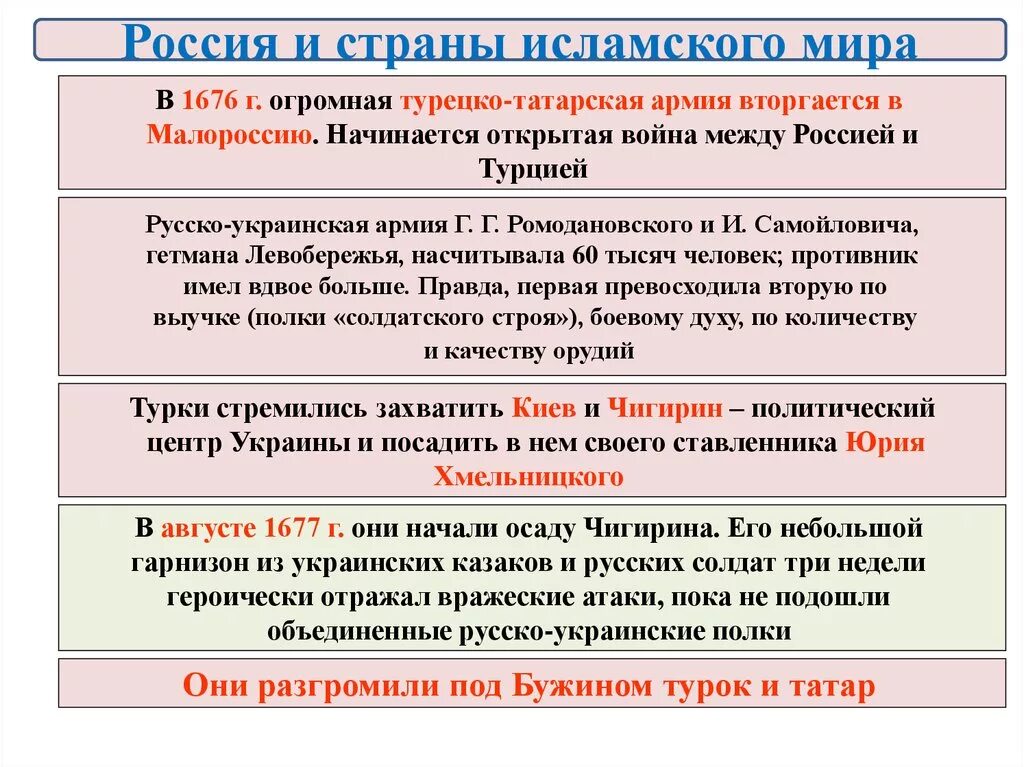 Страны отношения с россией таблица. Россия в системе международных отношений XVII века.