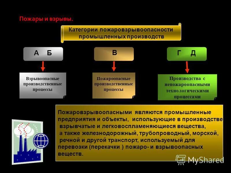 Аварии на пожаро и взрывоопасных объектах. Взрывоопасные объекты. Перечислить объекты взрывопожароопасных. Категория по пожаровзрывоопасности. Перечислить объекты взрывопожароопасных.