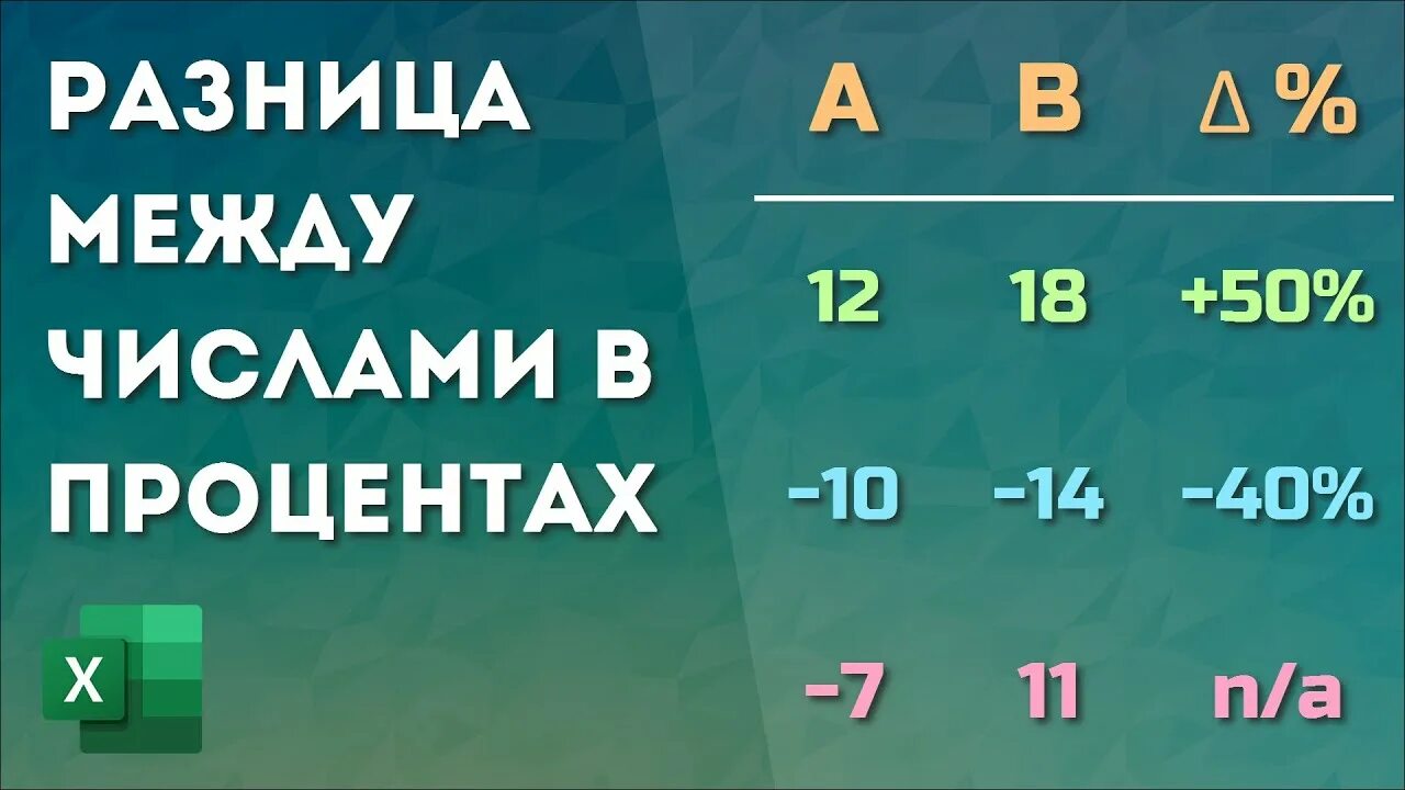 Как найти разницу в процентах между числами. Разница между 2 цифрами в процентах. Разница между числами в процентах. Разница двух чисел в процентах. Посчитать разницу между числами в процентах.