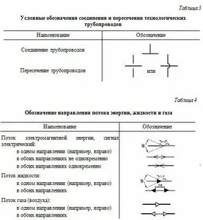 Условные обозначения трубопроводов