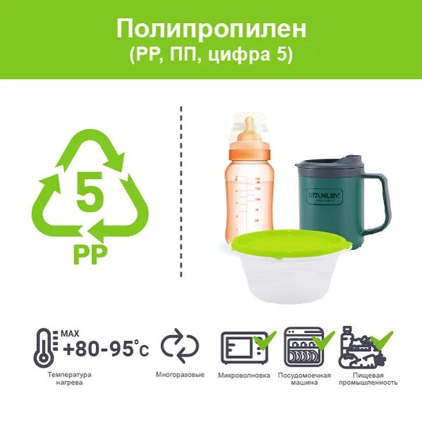 Product 05. Маркировка пластика ПП 5. Маркировка пластика для пищевых продуктов pp5. Маркировка пищевой пластмассы pp5. Маркировка pp5 на пластиковой посуде.