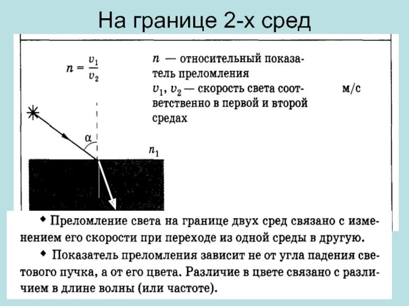 Зависимость показателя преломления света от его цвета. Длина волны при переходе из одной среды в другую. Преломление света на границе сред. Изменение длины волны в среде. При переходе из одной среды в другую.