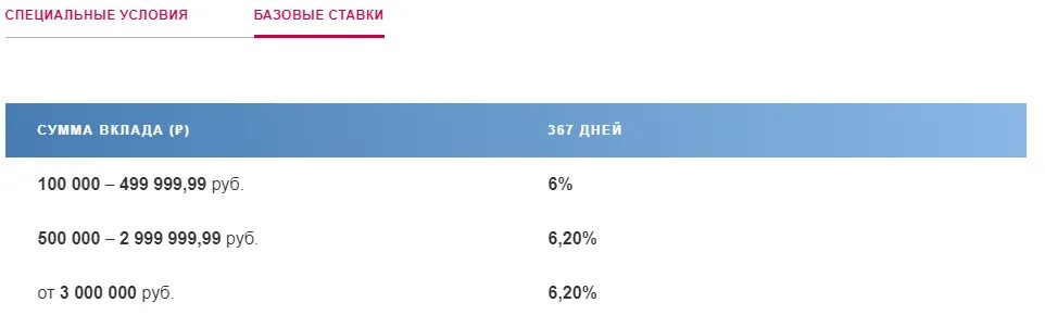 На какую сумму застрахованы вклады почта банк. Почта банк Нижневартовск. Вклады под высокий процент в почта банке. Вклад в рублях под высокий процент почта банк.