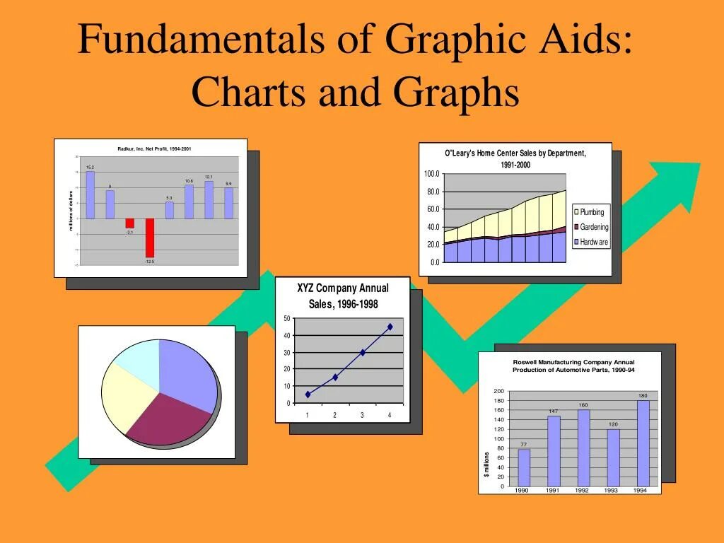 Graph Chart. Microsoft graph. Table graph. Graphs in English. A chart showing