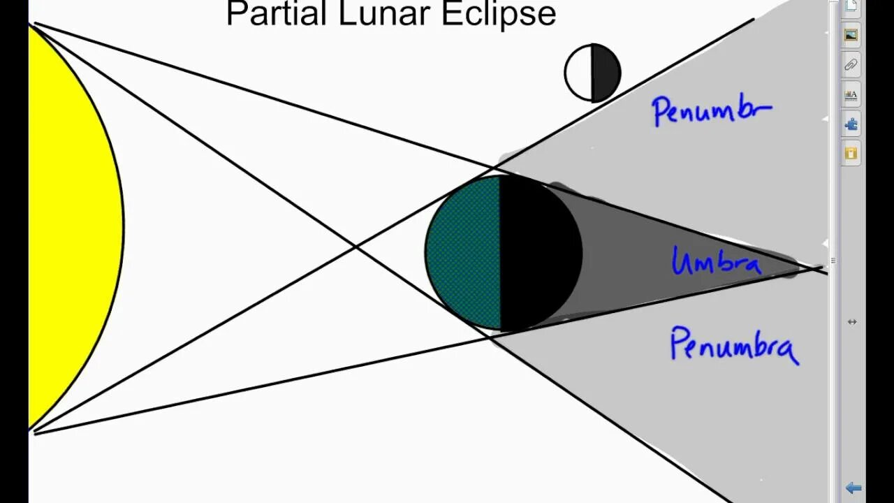 Лунное затмение графическое изображение процесса затмения. Solar eclipse draw. лунное затмение легкий рисунок. лунное затмение арх подача. солнечное затмение рисунок 126.