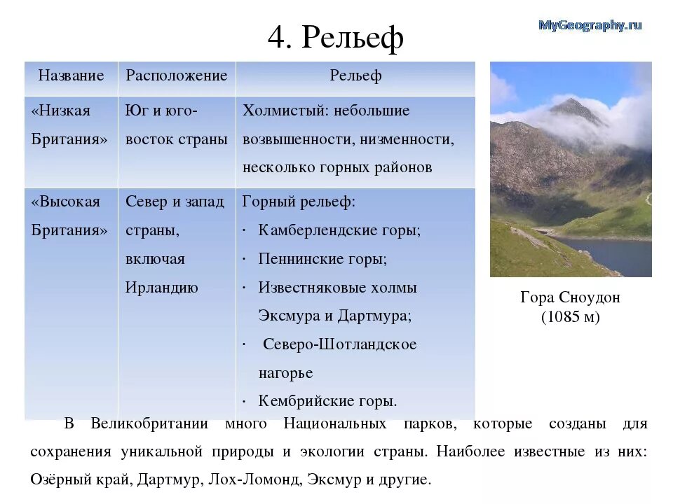 Основные особенности рельефа германии