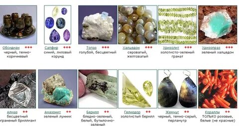 Драгоценные камни по знакам зодиака водолей