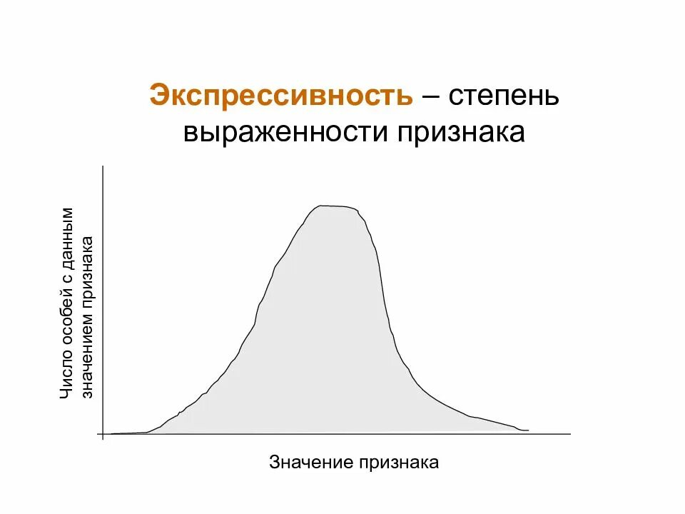 Экспрессивность гена. Степень выраженности характера. ось степени выраженности характера. экспрессивность степень выраженности признака. степень выраженности характера в психологии.