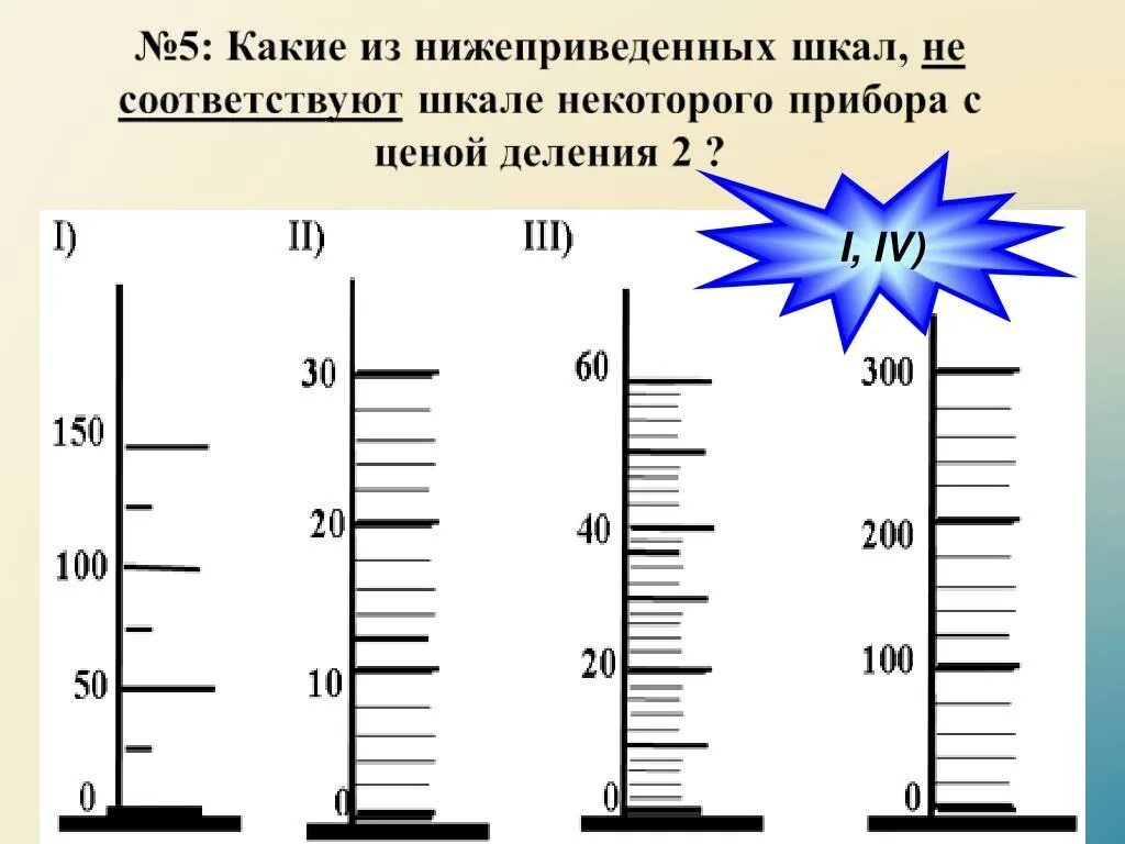 Шкалы измерений. Линейки с вертикальными шкалами. Цена деления шкалы. Шкала деления.