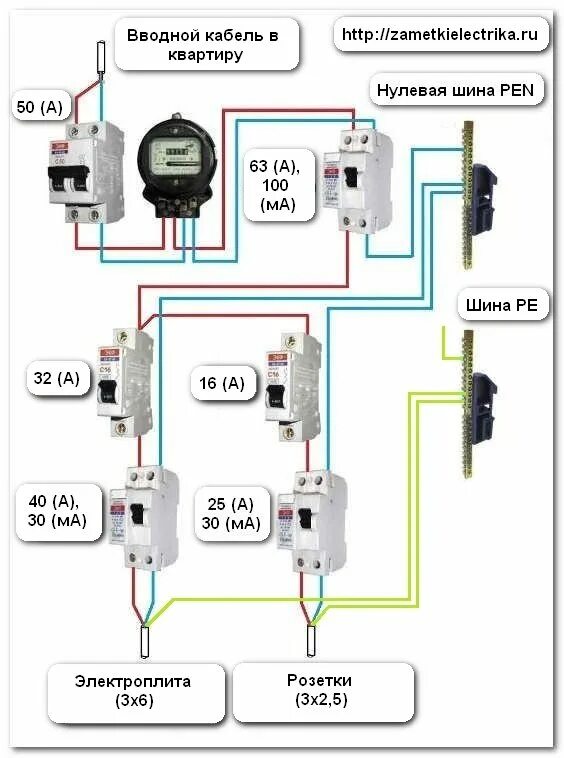 Какого сечения провод для духового шкафа. Подключение электроплиты схема подключения 220в. Трехфазная электроплита схема подключения. Схема подключения электропроводки от счетчика. Схема подключения провода к электроплите 220в.