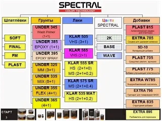 Under 365. Эпоксидный грунт spectral under 395. кислотный грунт spectral. spectral under 395 артикул. 87290 spectral.