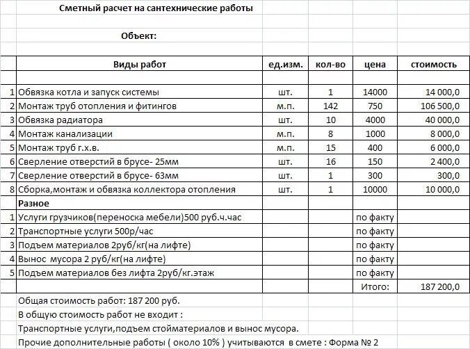 Расценки сметные на прокладку трубопровод наружный газовый 920. Смета на сантехнические работы 2021. Как правильно составлять смету на сантехнические работы. Таблица смета на строительные работы.