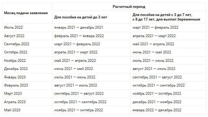 Детские пособия с 8 до 17 в 2022 году. Детские пособия в 2023 году. От 8 до 17 лет в 2022 выплаты. Детские выплаты в 2023 году