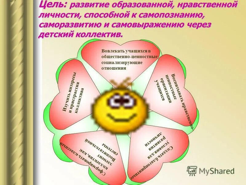 Формирование классного коллектива в формировании личности. Формирование классного коллектива в формировании личности