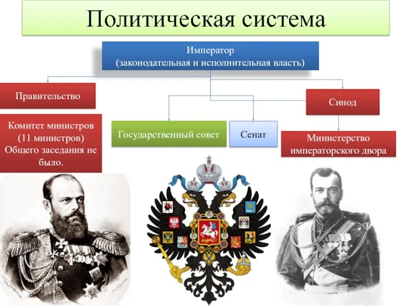 Дата создания государственного