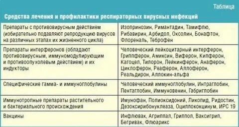 Таблетки методоксил