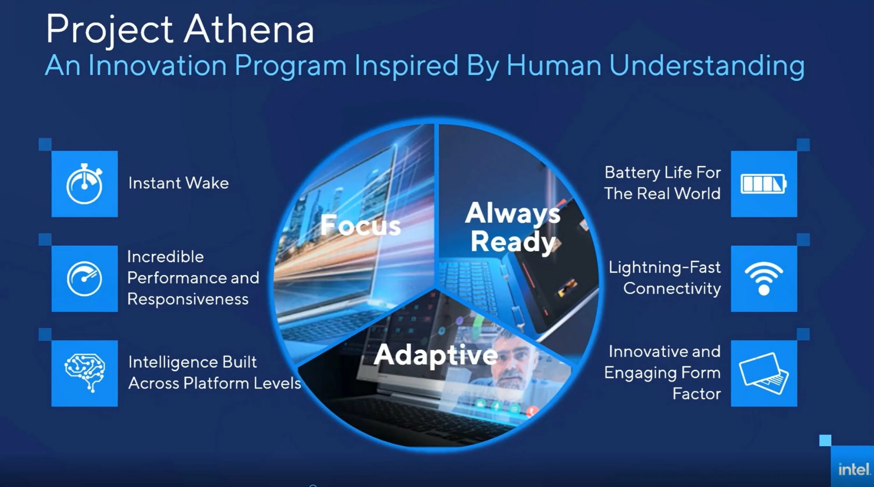 Intel EVO platform. Intel Iris EVO. Project Athena. Intel EVO процессор.