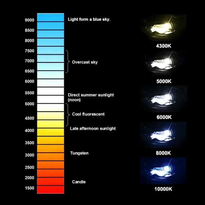 1400 кельвинов. Цвет свечения ксенона 6000 к. 6000к цветовая температура светодиодных ламп. Цветовая гамма автомобильных ламп в Кельвинах. Свет фар автомобиля 4000 Кельвинов.