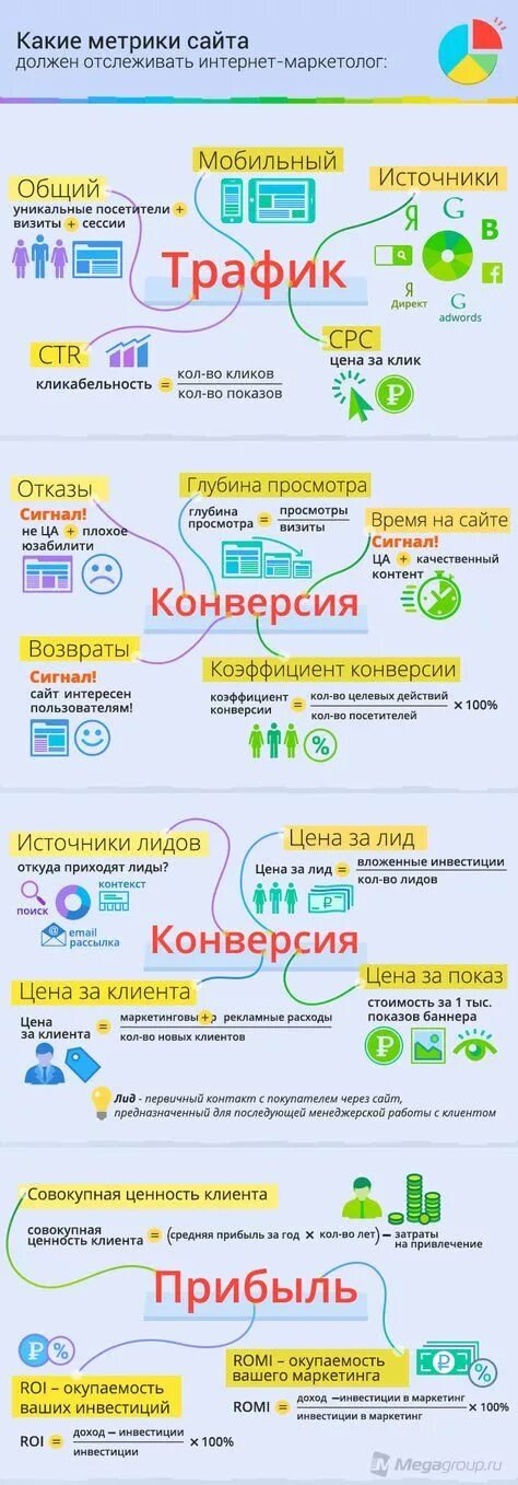 Метрики маркетинговой эффективности. Метрики маркетинговой эффективности. Метрики в маркетинге. Основные маркетинговые метрики. Метрики маркетолога.