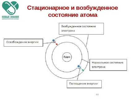 Основное и возбужденное состояние электрона