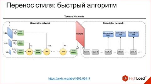 Перенос сетей