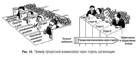 Отдел через
