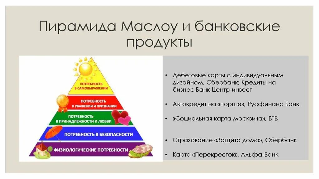 Пирамида по Маслоу. Пирамида потребности продуктов. Пирамида Маслоу потребность в принадлежности и любви. Пирамида потребностей Маслоу в бизнесе.