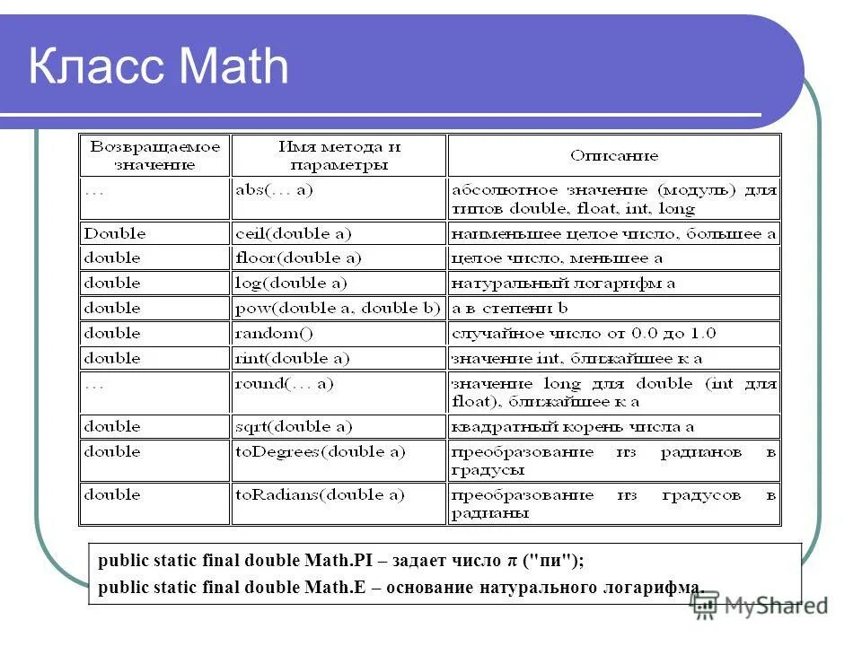 Что значит math. Методы класса math. методы класса math c#. библиотека math c++ число пи. модуль c# math.