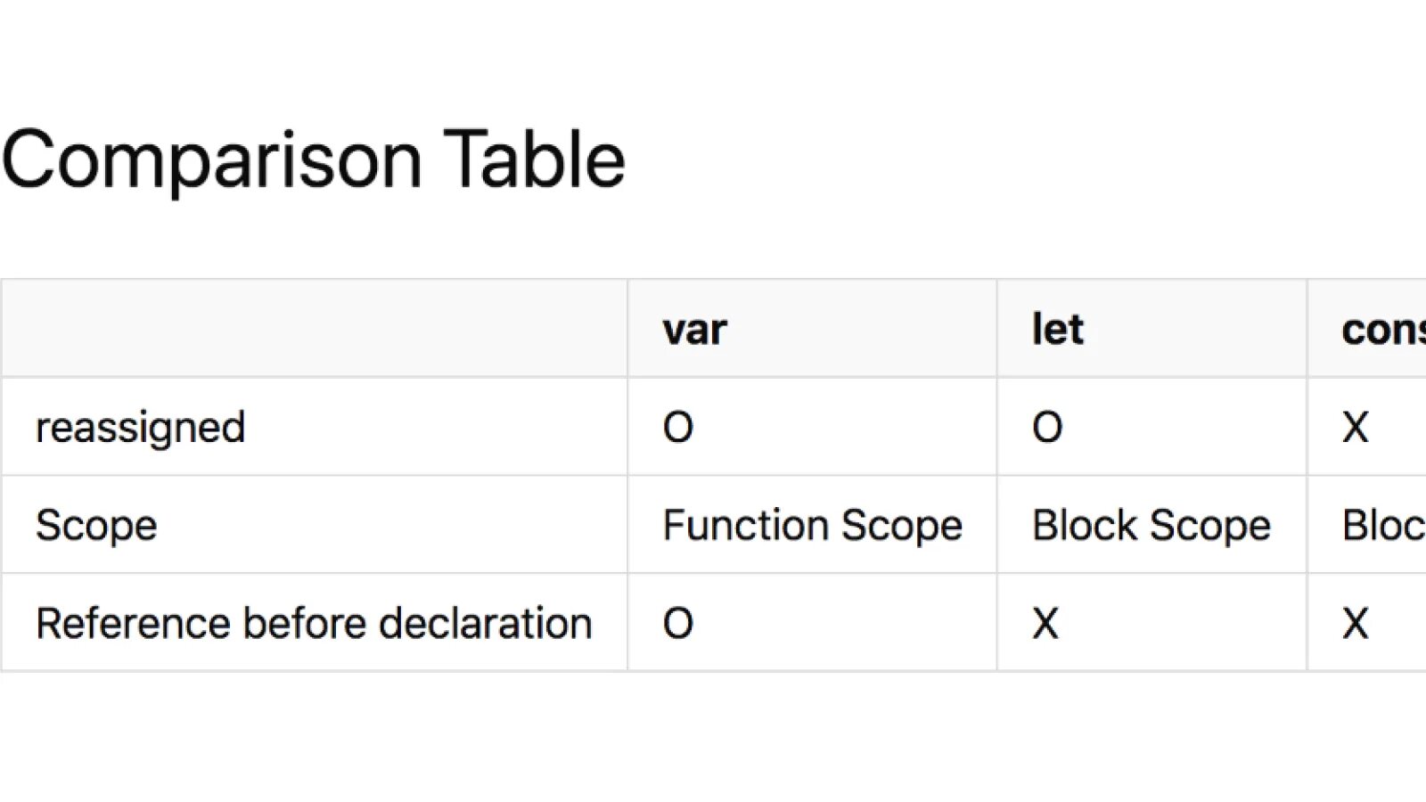 Let var разница. Отличия var let const. let var const js. let js. const javascript.