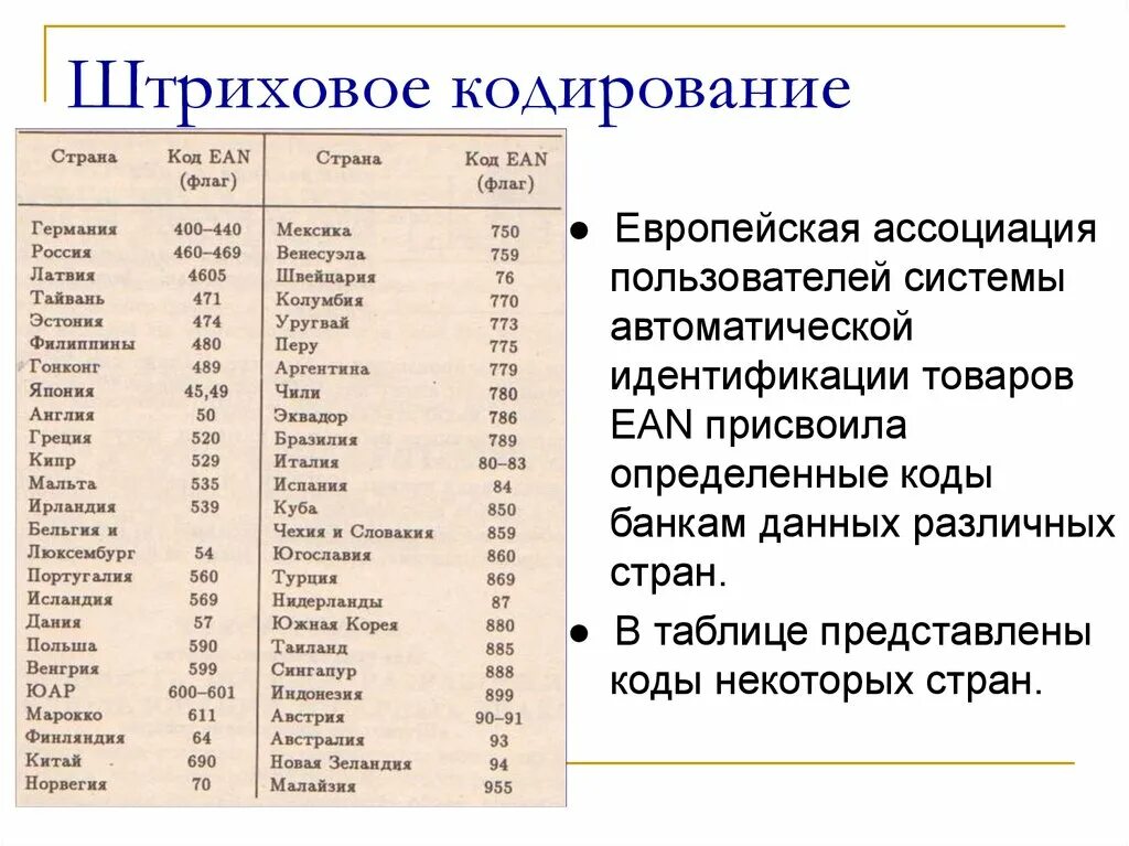 Найти коды стран. Штрих-коды производителей таблица. Таблица определения страны по штрих коду. Код 32 на штрих коде Страна. Код страны на штрихкоде товара 40.