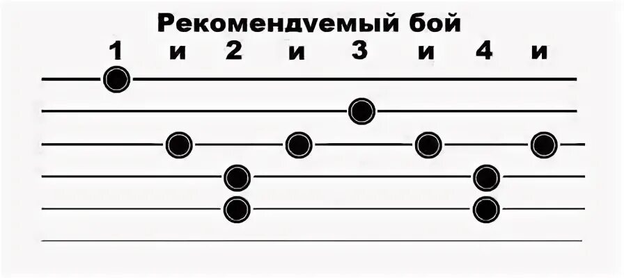 3 дня дождя аккорды на гитаре. F#m d hm c#7 аккорды. дубаи кричевский аккорды.