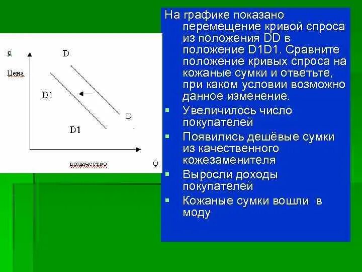 Кривая спроса изменяется. Перемещение по Кривой спроса. Перемещение спроса на графике. Кривая спроса на графике представлена. Движение Кривой спроса график.