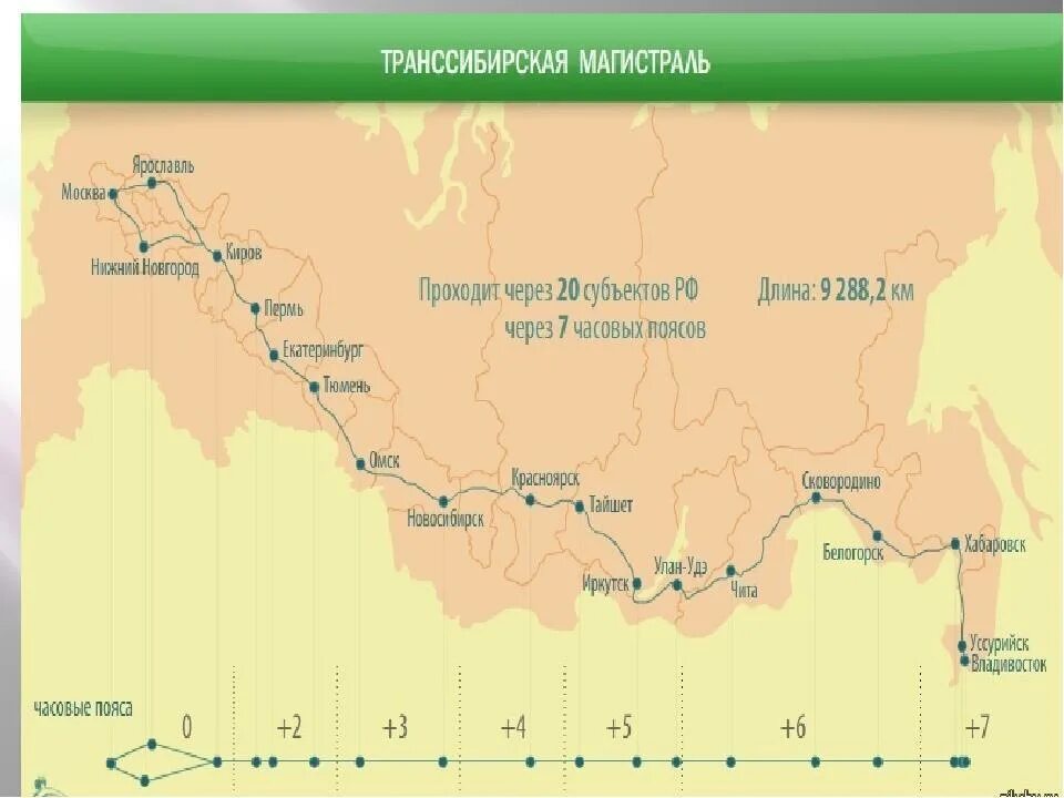 Транссибирская дорога карты. Железная дорога Транссибирская магистраль карта. Транссибирская магистраль и БАМ на карте России. Схема Транссибирская магистраль. Маршрут Транссибирской железной дороги.