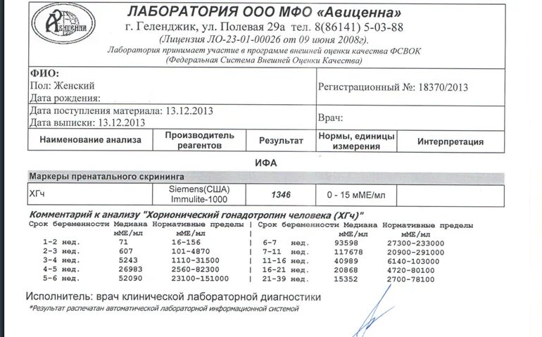 Пришел результат хгч. Результат ХГЧ 0,6. ИФА анализ крови ХГЧ. Что такое Медиана в анализе крови на ХГЧ. ХГЧ 14 ММЕ/мл расшифровка.