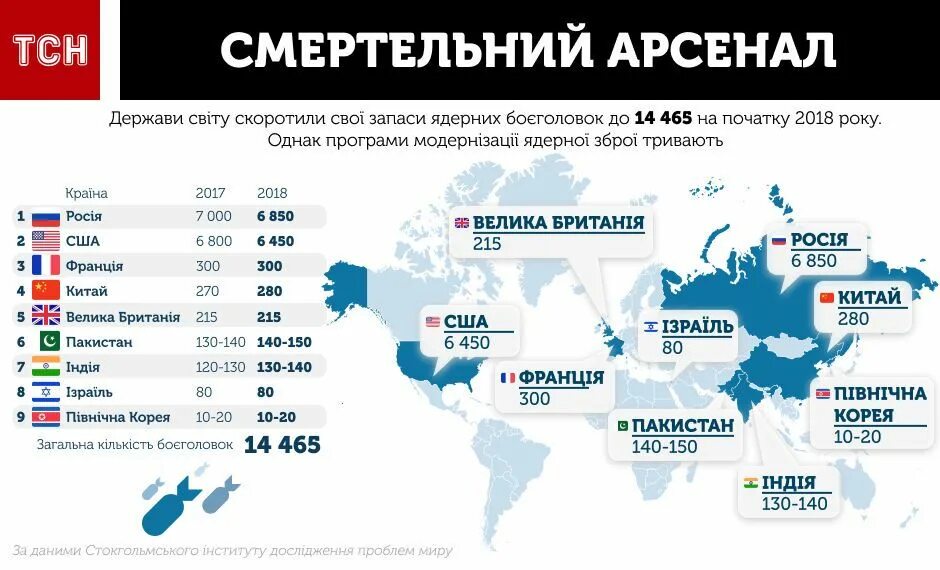 Ядерный арсенал стран. Ядерное оружие рейтинг стран. Страны обладающие ядерным оружием список. Страны владеющие ядерным оружием. Запасы ядерного оружия по странам.