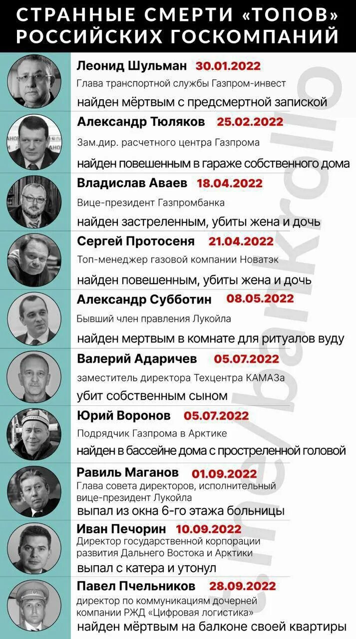 Список топ менеджеров. Странные смерти российских топ менеджеров. смерть топ менеджеров. загадочные смерти топ менеджеров. смерть топ менеджеров в россии.