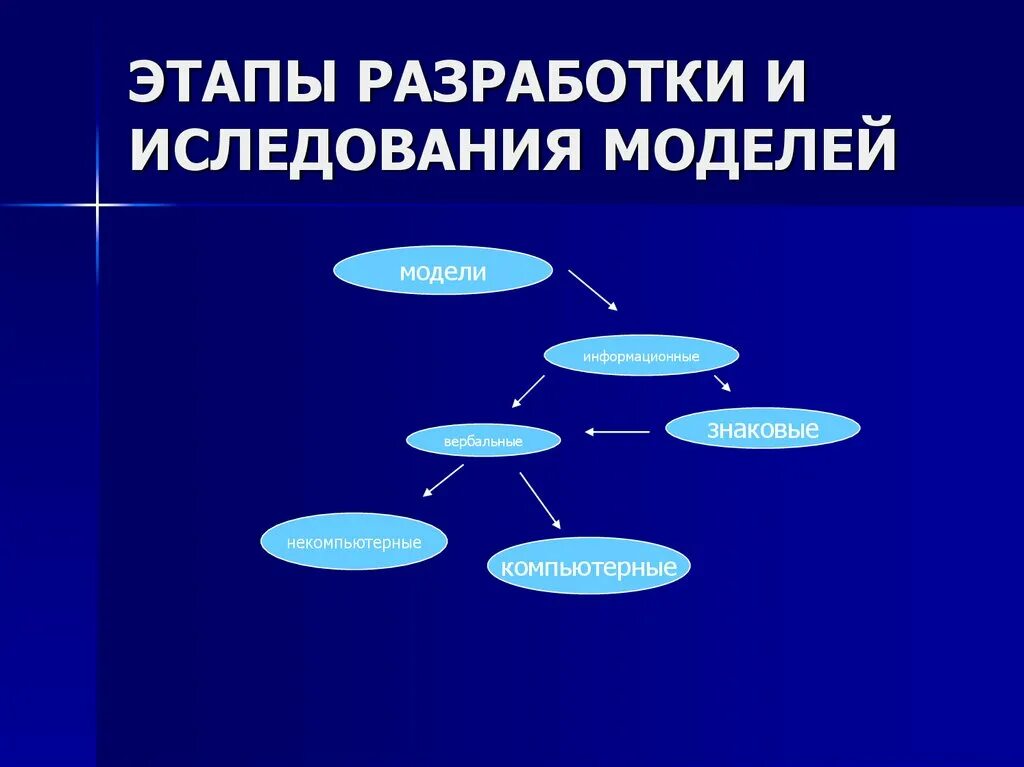 Метод познания информатика