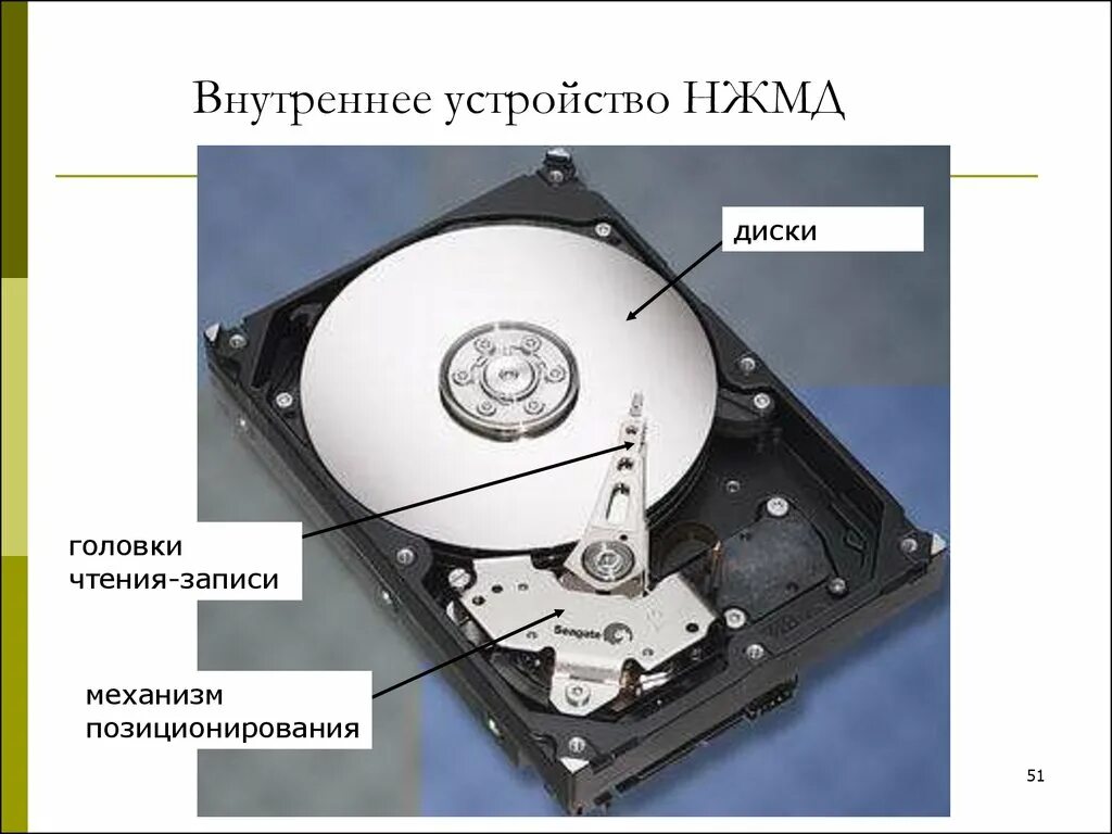 Запись и чтение информации. Дисковод это устройство для. Компакт-диск (cd-rom). Для экскурсии устройство а. Дисковод.