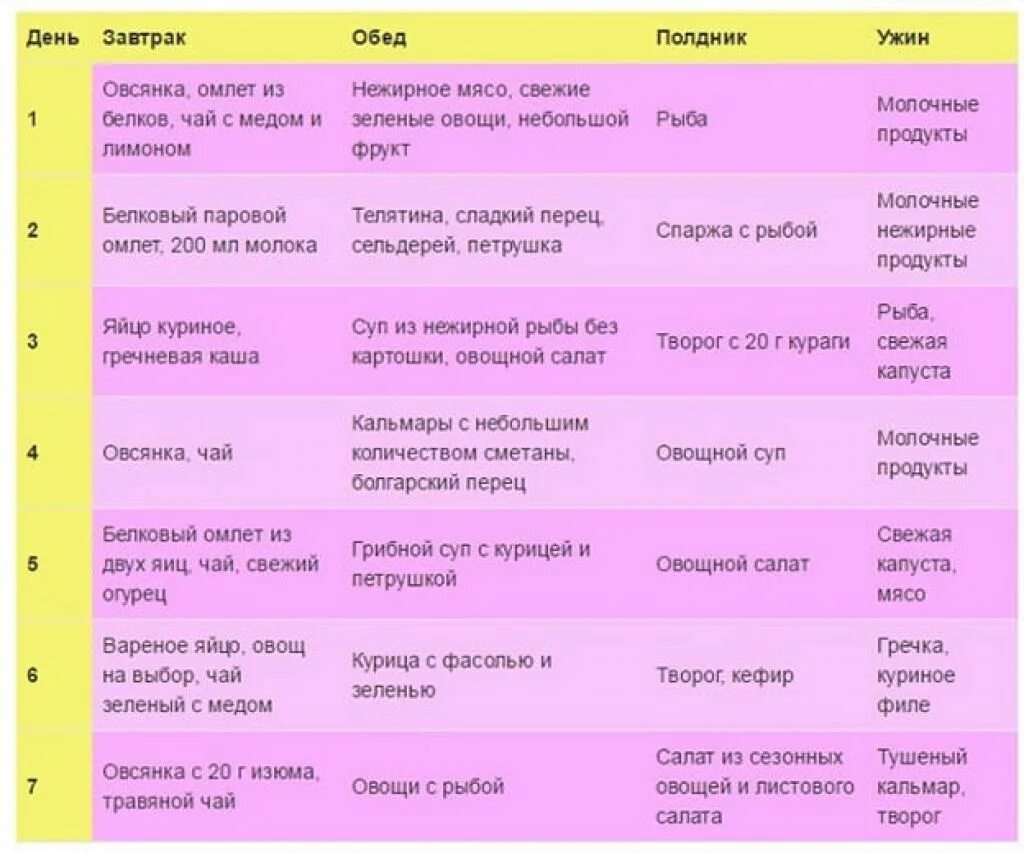 Рацион питания на сушке для девушек. Питание на сушке для девушек меню. Питание для сушки тела для девушек меню на каждый. Рацион при сушке тела для девушек в домашних условиях. Питания после 35