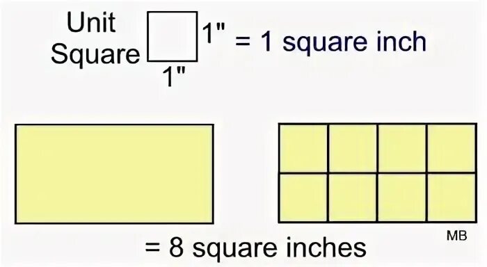 Atmosphere pressure. Square inch. 15-18 квадратных сантиметров на коже. Квадратный фут в квадратный метр. Ounces to grams.